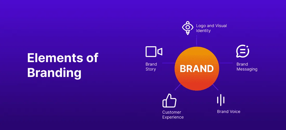 Key Elements of Branding