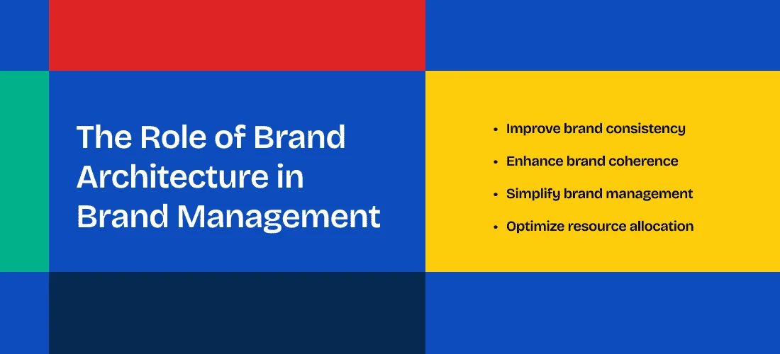 The Role of Brand Architecture in Brand Management